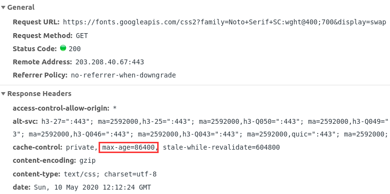 css2